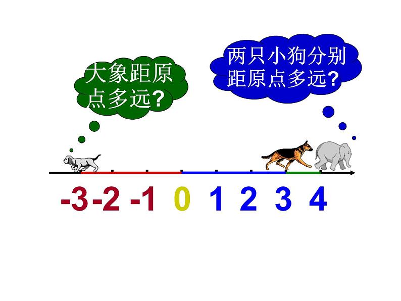 鲁教版六年级上课册数学2.3绝对值课件PPT第4页