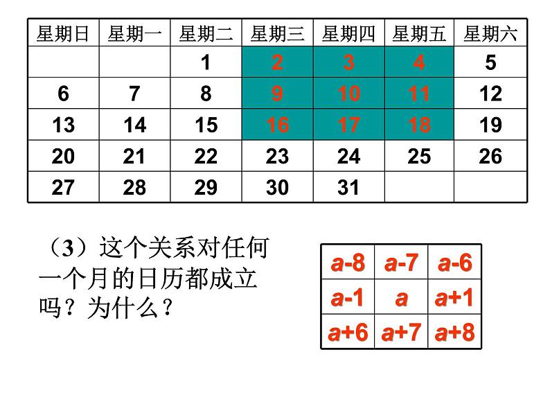 鲁教版六年级上课册数学3.7探索与表达规律（2）课件PPT第6页