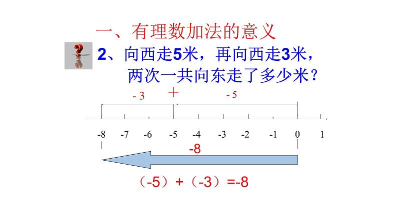 鲁教版六年级上课册数学2.4有理数的加法（1）课件PPT06