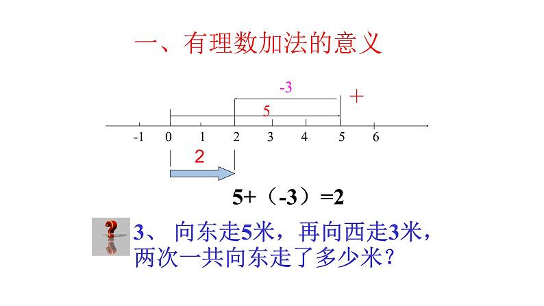 鲁教版六年级上课册数学2.4有理数的加法（1）课件PPT07