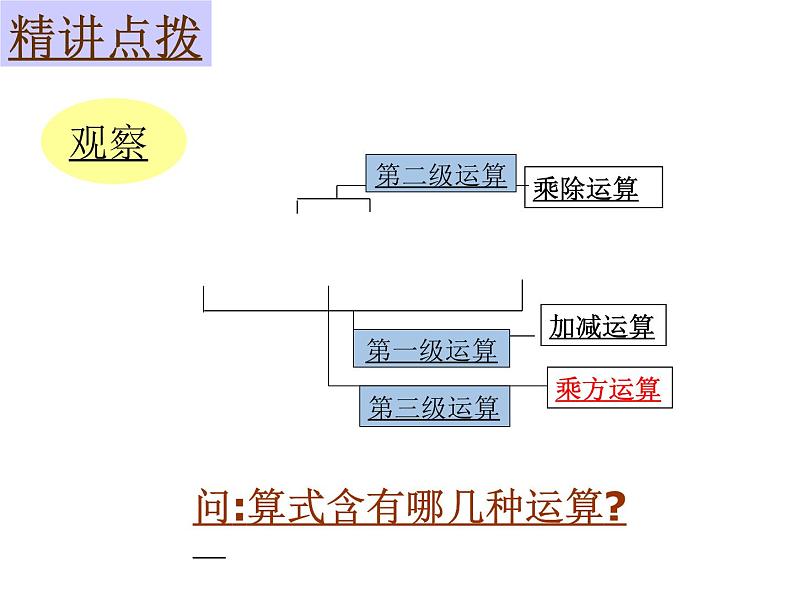 鲁教版六年级上课册数学2.11有理数的混合运算课件PPT04