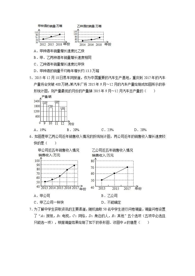 6.2条形统计图和折线统计图同步练习 浙教版数学七年级下册02