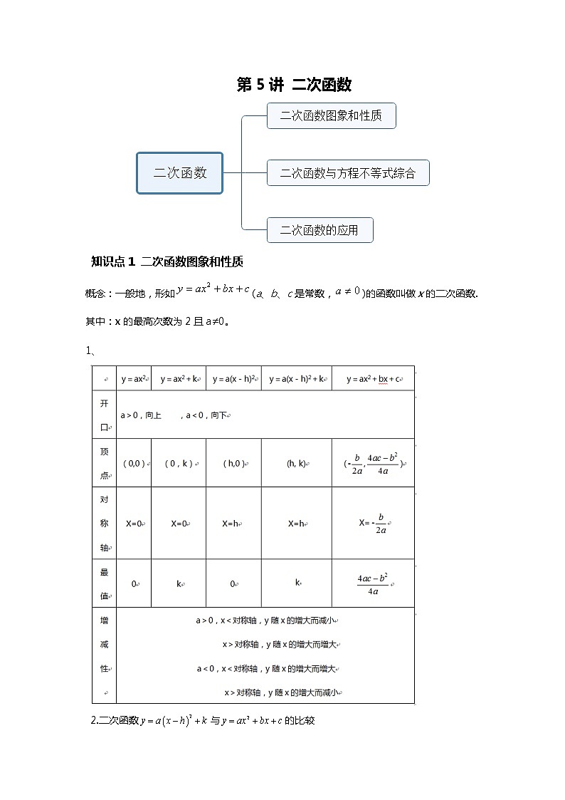 第5讲 二次函数--提高班（教师版）第1页