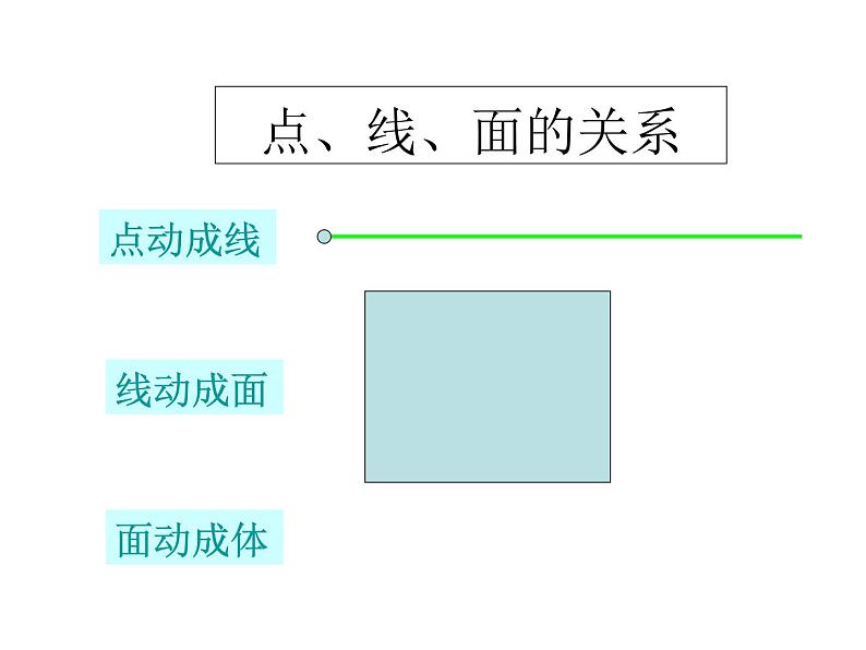 鲁教版六年级上课册数学1.1.2《生活中的立体图形》课件PPT05