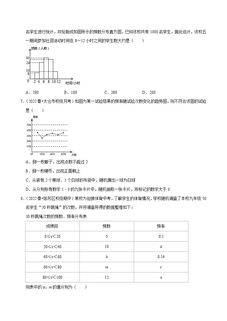 专题7.4 频数分布表和频数分布直方图专项提升训练-八年级数学下册尖子生培优必刷题02