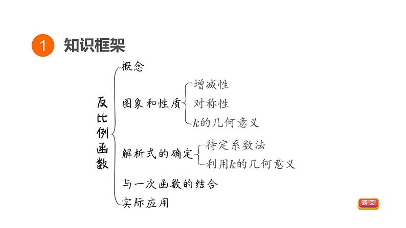 人教版中考数学一轮复习--　反比例函数（精品课件）第3页