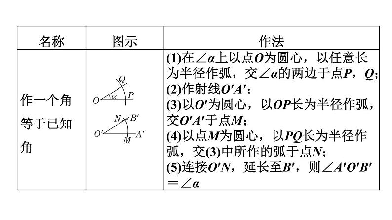 人教版中考数学一轮复习--尺规作图（精品课件）04