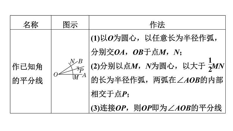 人教版中考数学一轮复习--尺规作图（精品课件）05