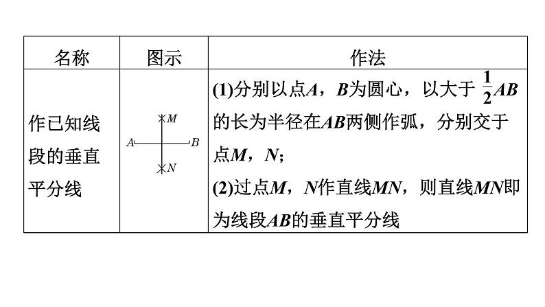 人教版中考数学一轮复习--尺规作图（精品课件）06