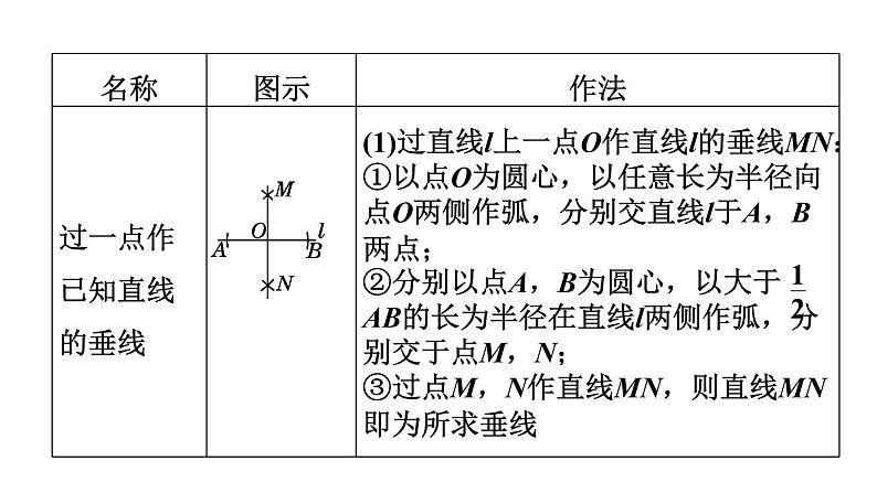 人教版中考数学一轮复习--尺规作图（精品课件）07