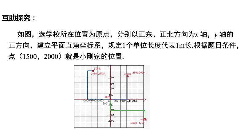 7.2.1用坐标表示地理位置（教案+课件+作业）-2022-2023学年七年级数学下册同步精品课件（人教版）06