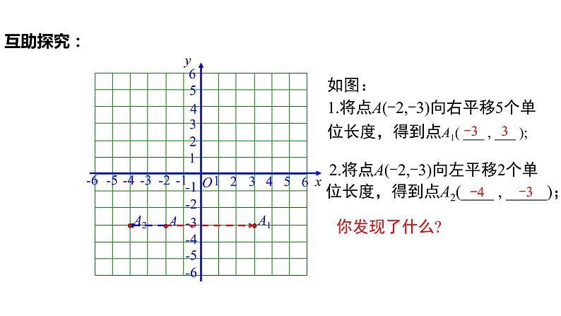 7.2.2用坐标表示平移（教案+课件+作业）-2022-2023学年七年级数学下册同步精品课件（人教版）05