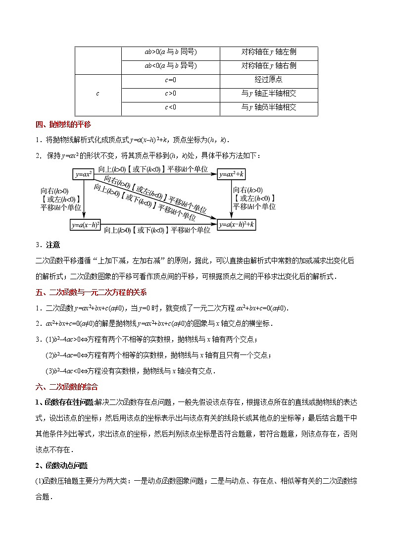 中考数学考点一遍过 考点11 二次函数第3页