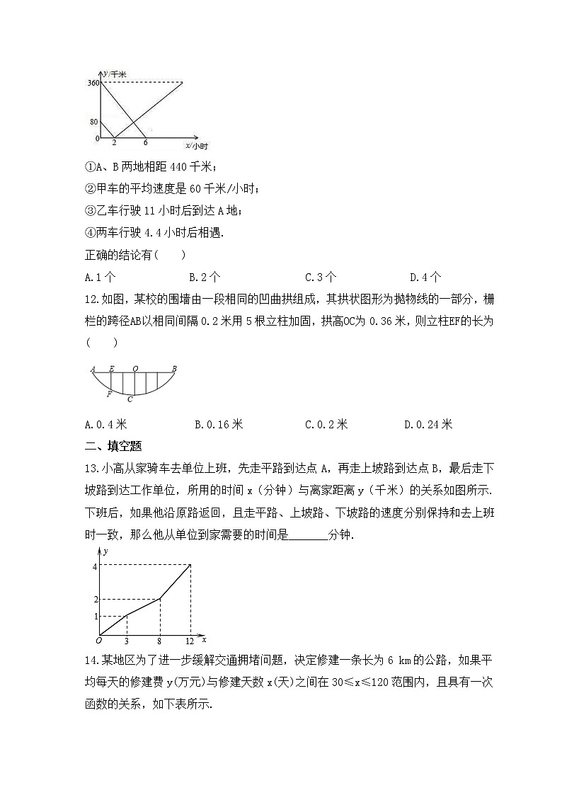 2023年中考数学二轮复习《函数的实际问题》拓展练习（含答案）第3页