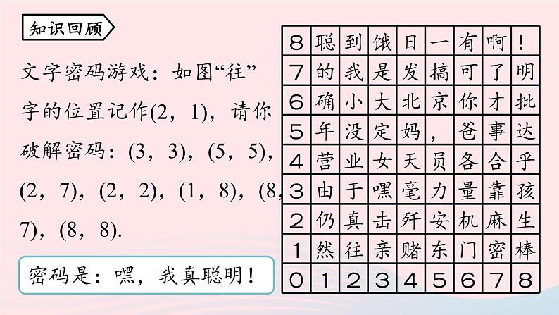 7.1 平面直角坐标系 第2课时 人教版七年级数学下册上课课件第2页