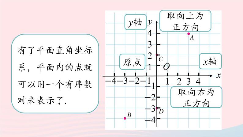 7.1 平面直角坐标系 第2课时 人教版七年级数学下册上课课件第8页