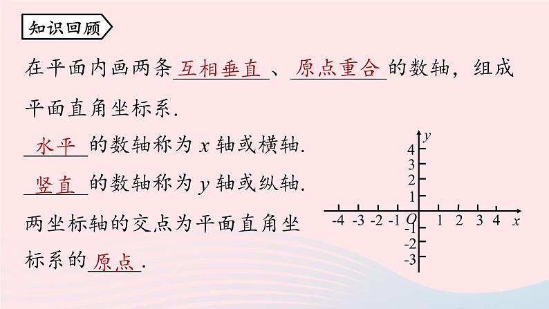 7.1 平面直角坐标系 第3课时 人教版七年级数学下册上课课件第2页