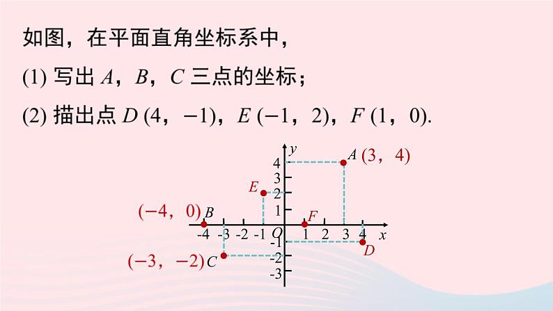 7.1 平面直角坐标系 第3课时 人教版七年级数学下册上课课件第3页