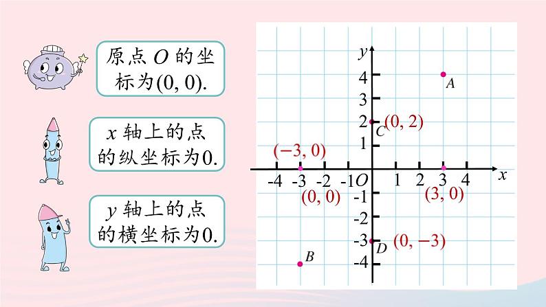 7.1 平面直角坐标系 第3课时 人教版七年级数学下册上课课件第6页