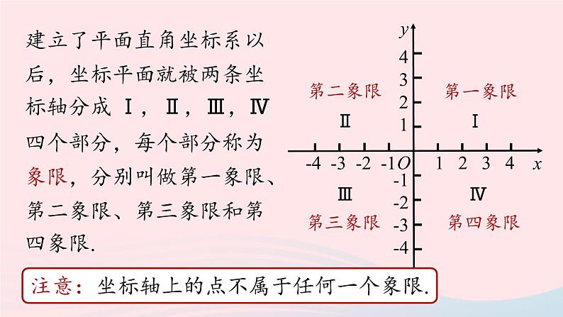 7.1 平面直角坐标系 第3课时 人教版七年级数学下册上课课件第7页