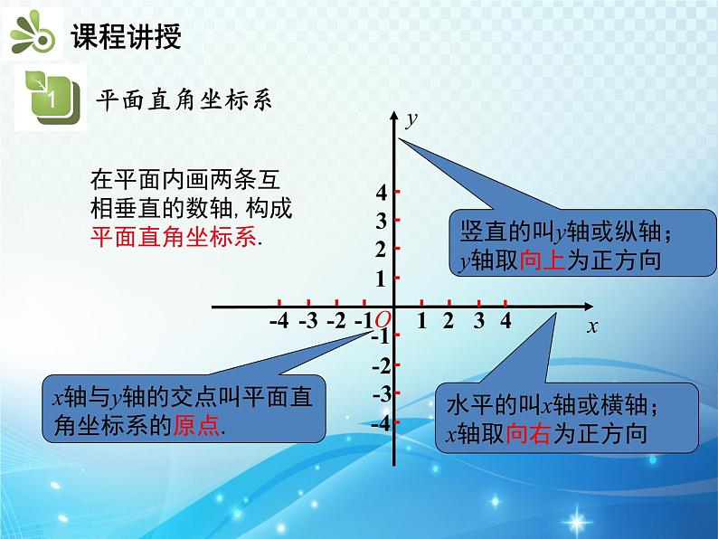 7.1.2 平面直角坐标系 人教版七年级数学下册教学课件第7页