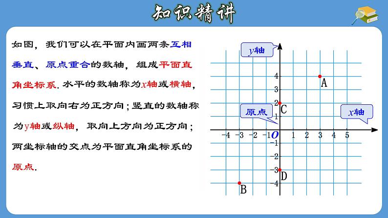 7.1.2 平面直角坐标系 人教版七年级数学下册课件 (2)第6页