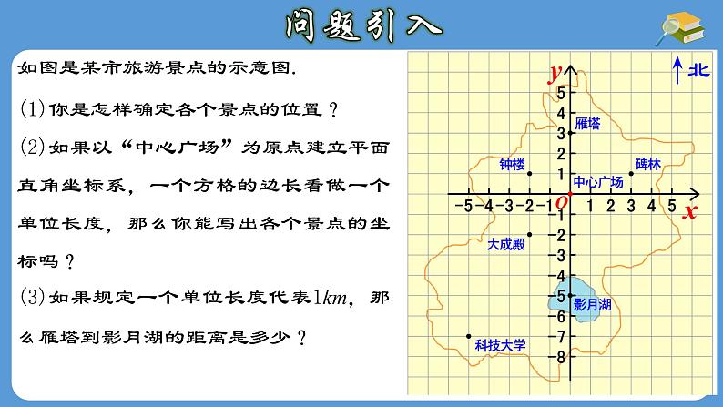 7.2.1 用坐标表示地理位置 人教版七年级数学下册课件第3页