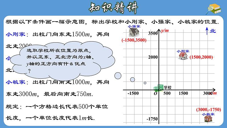 7.2.1 用坐标表示地理位置 人教版七年级数学下册课件第4页