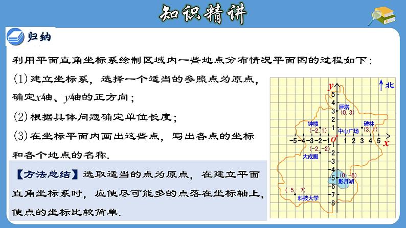 7.2.1 用坐标表示地理位置 人教版七年级数学下册课件第5页