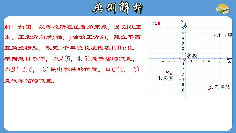 7.2.1 用坐标表示地理位置 人教版七年级数学下册课件第8页