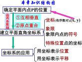 第7章 平面直角坐标系复习课 人教版七年级数学下册课件