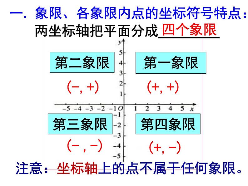 第7章 平面直角坐标系复习课 人教版七年级数学下册课件第4页