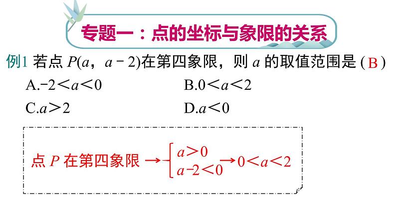 第7章《平面直角坐标系》人教版数学七年级下册专题复习课件第3页