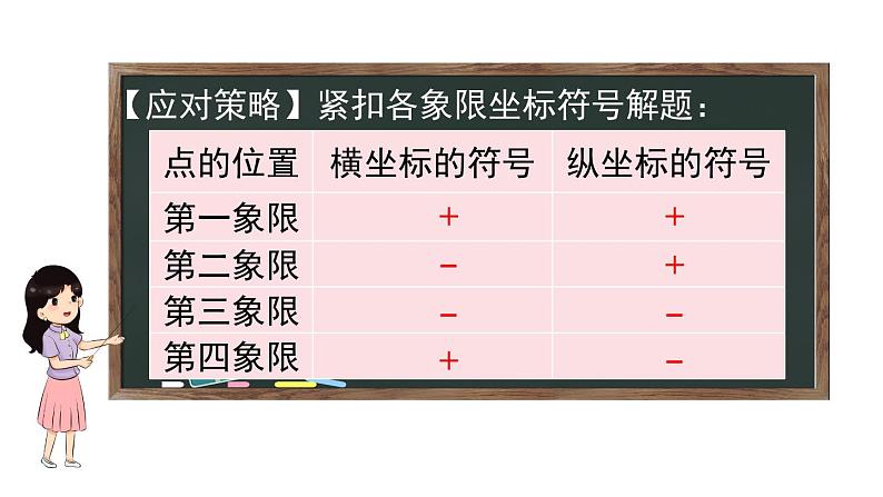 第7章《平面直角坐标系》人教版数学七年级下册专题复习课件第5页