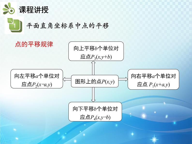 7.2.2 用坐标表示平移 人教版七年级数学下册教学课件第6页