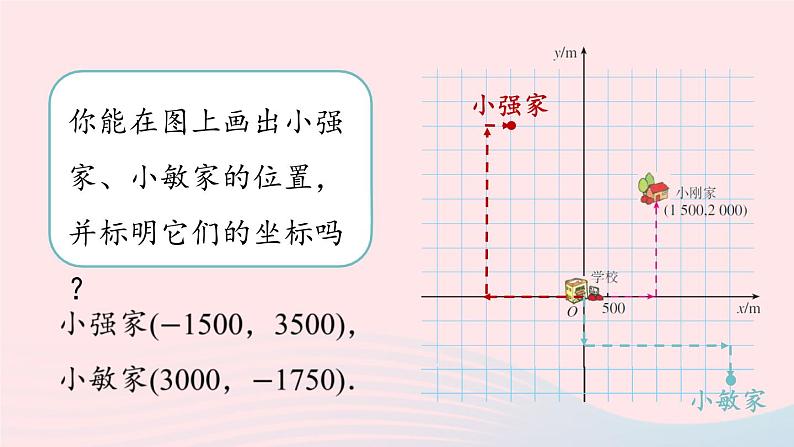 7.2 坐标方法的简单应用 第1课时 人教版七年级数学下册上课课件第8页