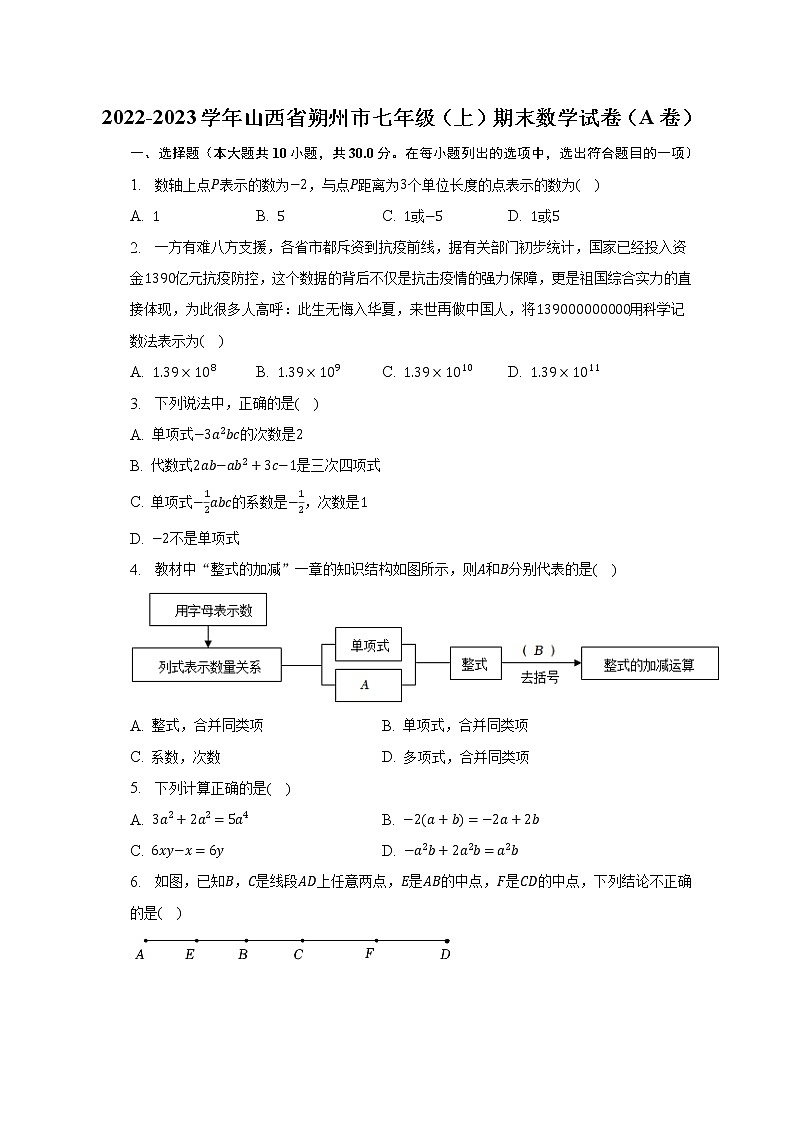 2022-2023学年山西省朔州市七年级（上）期末数学试卷（A卷）（含解析）第1页