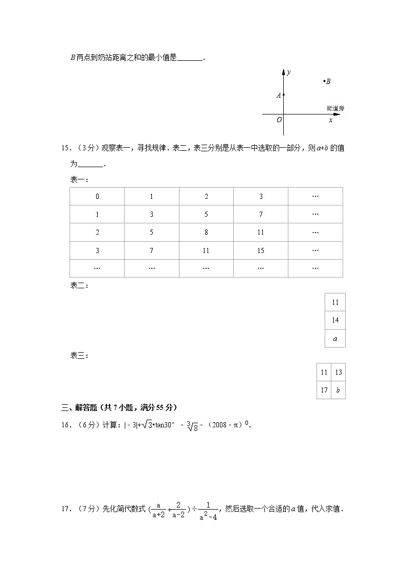 2008年广东省深圳市中考数学试卷03