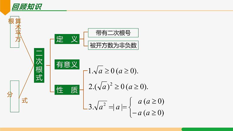 16.2二次根式的乘除(第2课时+除法)课件06