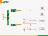 16.2+二次根式的乘除(第3课时+最简二次根式)课件