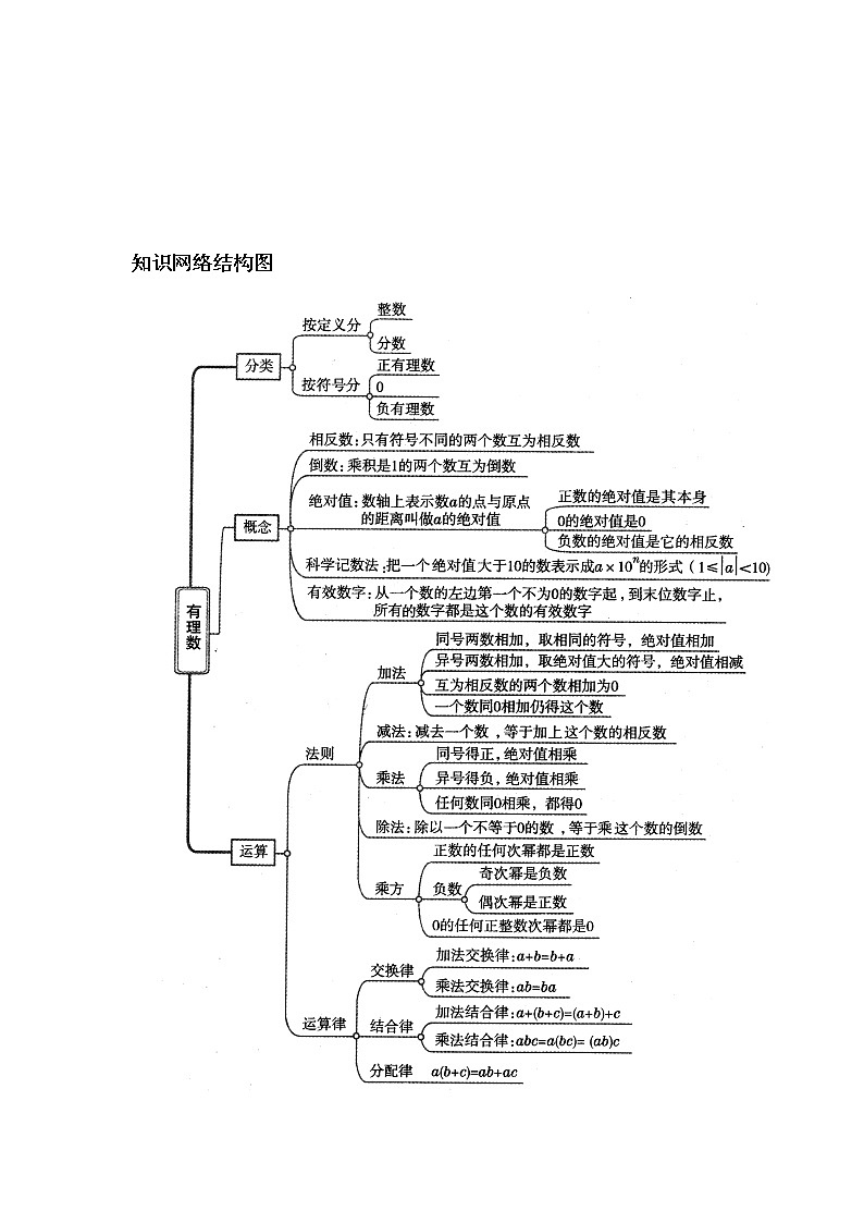 中考数学一轮复习精品讲义 有理数第2页