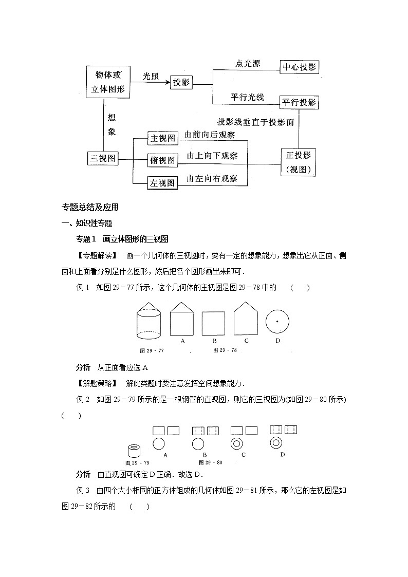 中考数学一轮复习精品讲义 投影与视图第2页