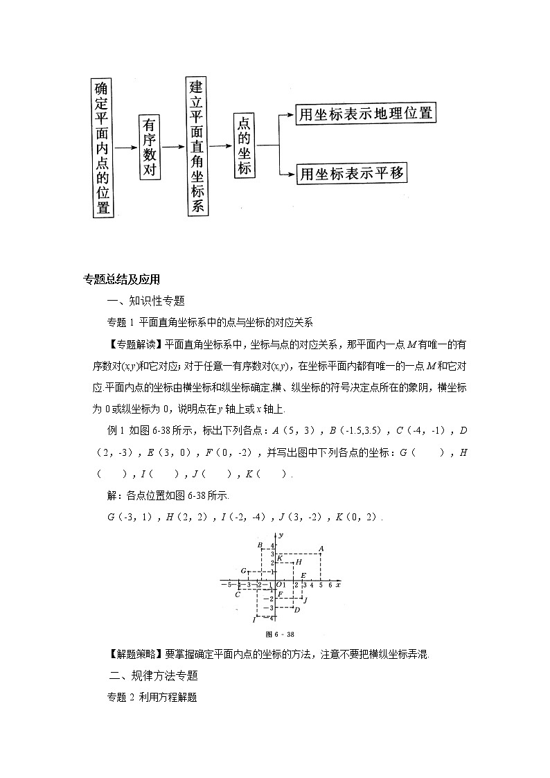 中考数学一轮复习精品讲义 平面直角坐标系第2页