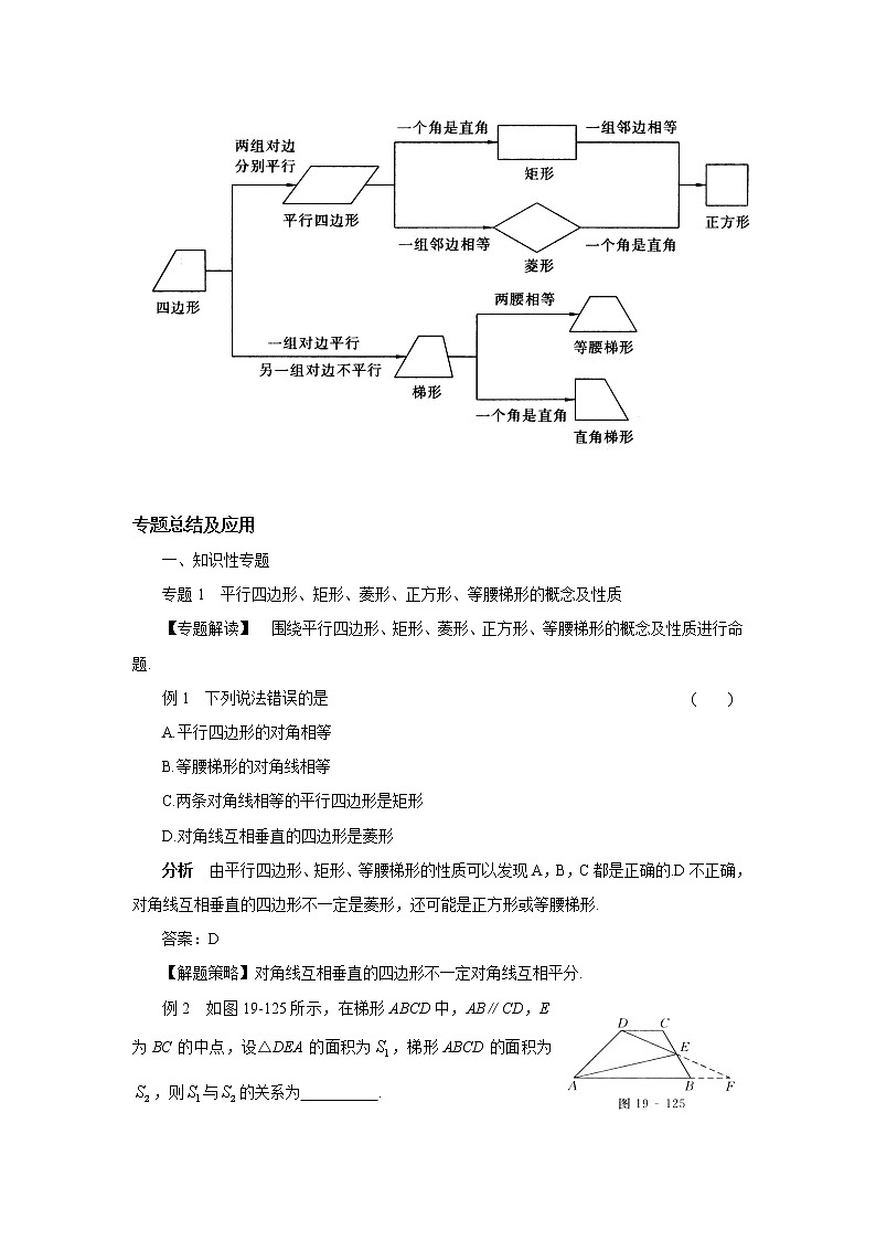 中考数学一轮复习精品讲义 四边形第2页