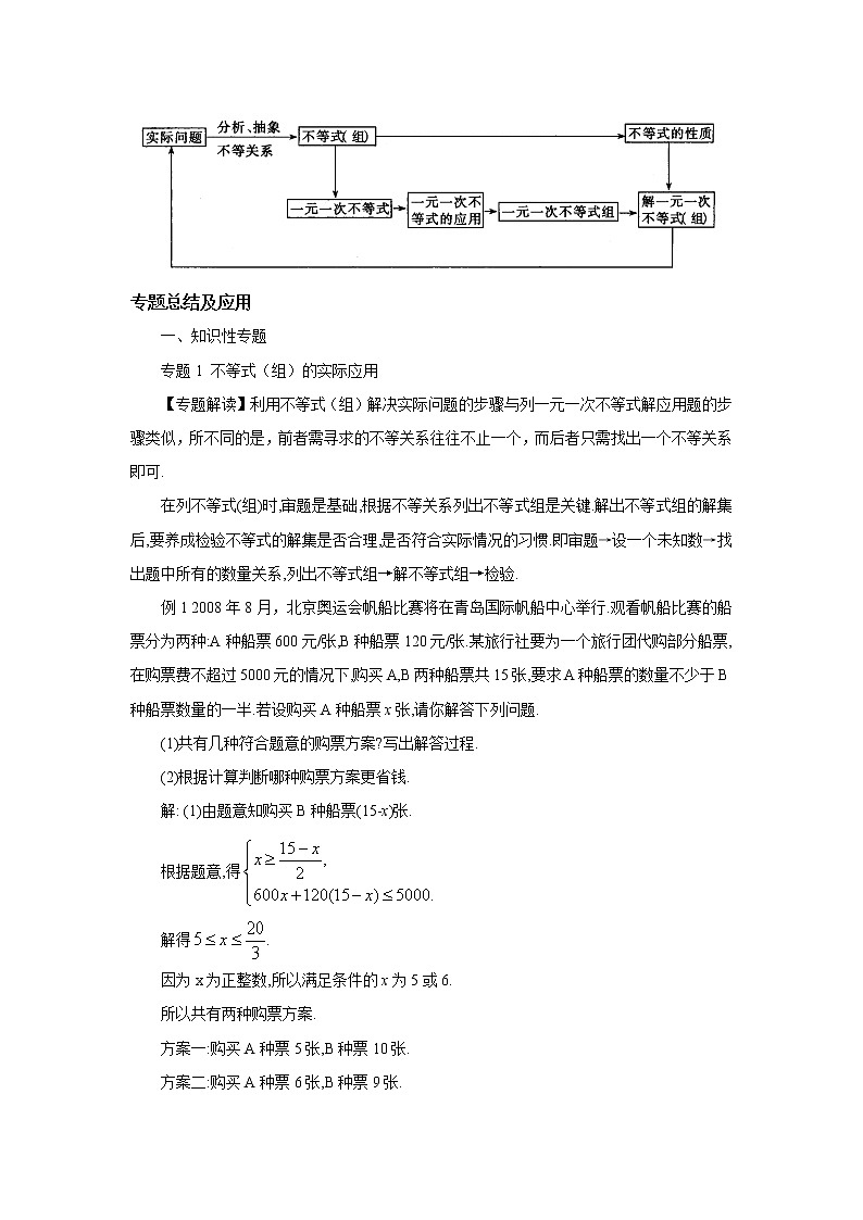 中考数学一轮复习精品讲义 不等式与不等式组第2页