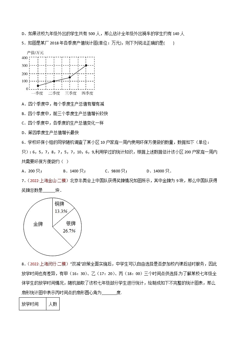 第二十八章 统计初步（基础卷）（原卷版）第2页