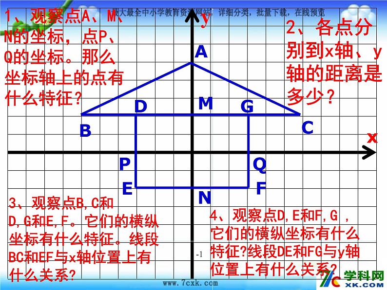 鲁教版七年级上册数学5.2《平面直角坐标系》第2课时课件PPT05