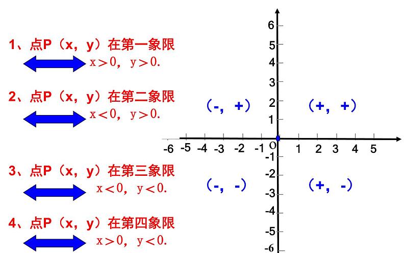 鲁教版七年级上册数学5.3《轴对称与坐标变化》第1课时课件PPT第4页