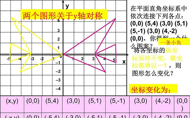 鲁教版七年级上册数学5.3《轴对称与坐标变化》第2课时课件PPT05