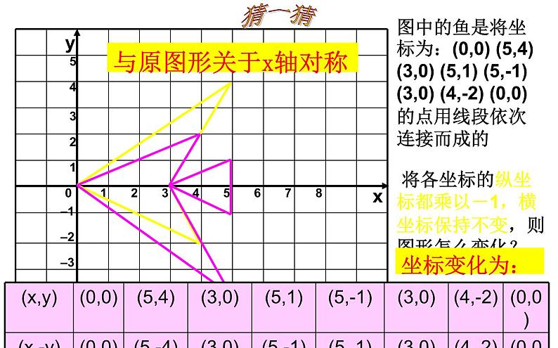 鲁教版七年级上册数学5.3《轴对称与坐标变化》第2课时课件PPT06